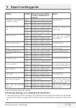 Preview for 27 page of Beko MCI 44313 BG User Manual