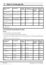 Preview for 38 page of Beko MCI 44313 BG User Manual