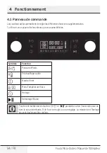 Preview for 54 page of Beko MCI 44313 BG User Manual