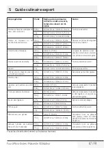 Preview for 67 page of Beko MCI 44313 BG User Manual