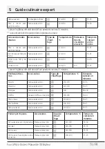 Preview for 73 page of Beko MCI 44313 BG User Manual