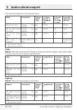 Preview for 76 page of Beko MCI 44313 BG User Manual