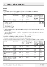 Preview for 77 page of Beko MCI 44313 BG User Manual