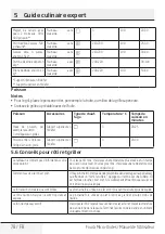 Preview for 78 page of Beko MCI 44313 BG User Manual