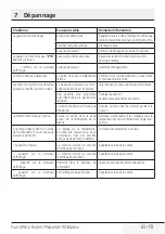 Preview for 83 page of Beko MCI 44313 BG User Manual