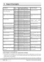 Preview for 108 page of Beko MCI 44313 BG User Manual