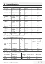 Preview for 113 page of Beko MCI 44313 BG User Manual