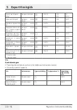 Preview for 118 page of Beko MCI 44313 BG User Manual