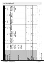 Предварительный просмотр 31 страницы Beko MDFN26431W User Manual