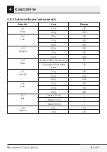 Предварительный просмотр 313 страницы Beko MGB 25332 BG User Manual