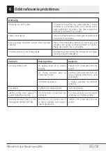 Preview for 253 page of Beko MGB 25333 WG User Manual