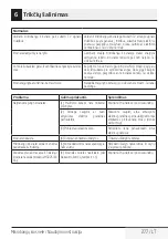 Preview for 277 page of Beko MGB 25333 WG User Manual