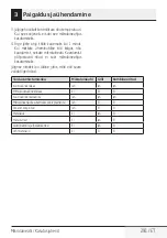 Preview for 291 page of Beko MGB 25333 WG User Manual