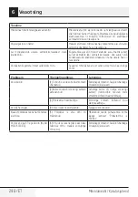 Preview for 298 page of Beko MGB 25333 WG User Manual