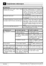 Preview for 324 page of Beko MGB 25333 WG User Manual