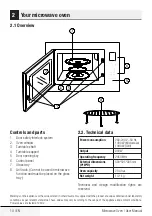 Preview for 10 page of Beko MGB23313B User Manual