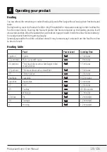 Preview for 19 page of Beko MGC 20100 B User Manual