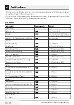 Preview for 36 page of Beko MGC 20100 B User Manual