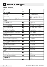 Preview for 56 page of Beko MGC 20100 B User Manual