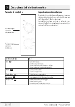 Preview for 68 page of Beko MGC 20100 B User Manual