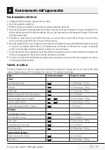 Preview for 73 page of Beko MGC 20100 B User Manual