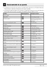 Preview for 93 page of Beko MGC 20100 B User Manual