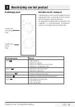 Preview for 125 page of Beko MGC 20100 B User Manual