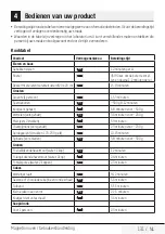 Preview for 131 page of Beko MGC 20100 B User Manual