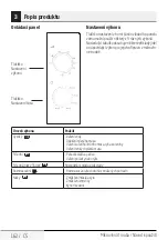 Preview for 162 page of Beko MGC 20100 B User Manual