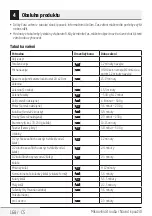 Preview for 168 page of Beko MGC 20100 B User Manual