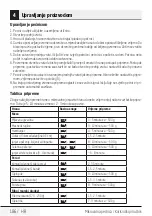 Preview for 186 page of Beko MGC 20100 B User Manual