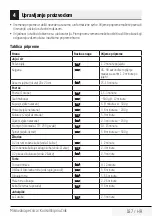 Preview for 187 page of Beko MGC 20100 B User Manual