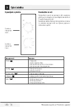 Preview for 198 page of Beko MGC 20100 B User Manual