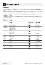 Preview for 206 page of Beko MGC 20100 B User Manual