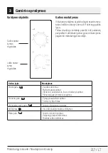 Preview for 217 page of Beko MGC 20100 B User Manual