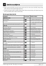 Preview for 223 page of Beko MGC 20100 B User Manual