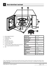 Preview for 233 page of Beko MGC 20100 B User Manual