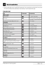 Preview for 239 page of Beko MGC 20100 B User Manual