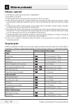 Preview for 276 page of Beko MGC 20100 B User Manual