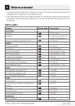 Preview for 277 page of Beko MGC 20100 B User Manual