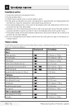 Preview for 296 page of Beko MGC 20100 B User Manual