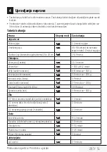 Preview for 297 page of Beko MGC 20100 B User Manual