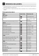 Preview for 315 page of Beko MGC 20100 B User Manual