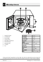 Preview for 326 page of Beko MGC 20100 B User Manual