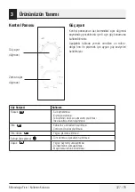 Preview for 327 page of Beko MGC 20100 B User Manual