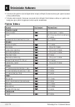 Preview for 332 page of Beko MGC 20100 B User Manual