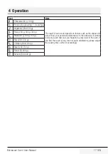 Preview for 17 page of Beko MGC 20130 BB User Manual