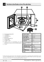 Предварительный просмотр 30 страницы Beko MGC20100B User Manual