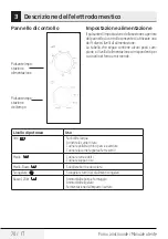 Предварительный просмотр 70 страницы Beko MGC20100B User Manual