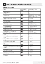 Предварительный просмотр 77 страницы Beko MGC20100B User Manual